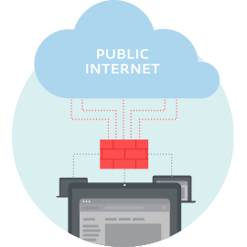 What Are The Most Common Network Security Risks?